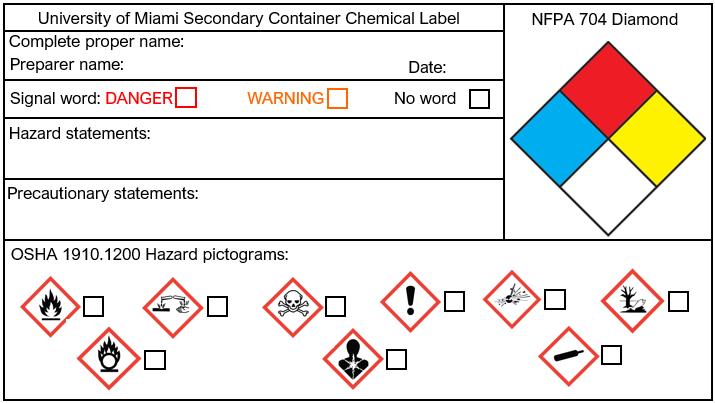 chemical safety