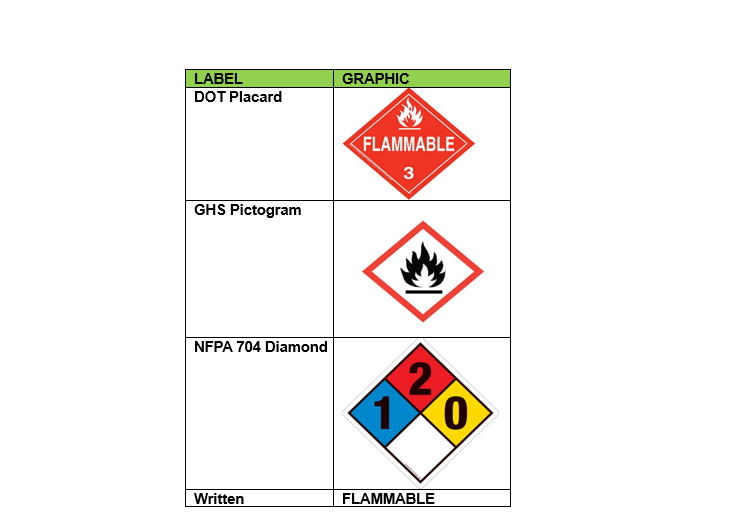 Hazmat Safety