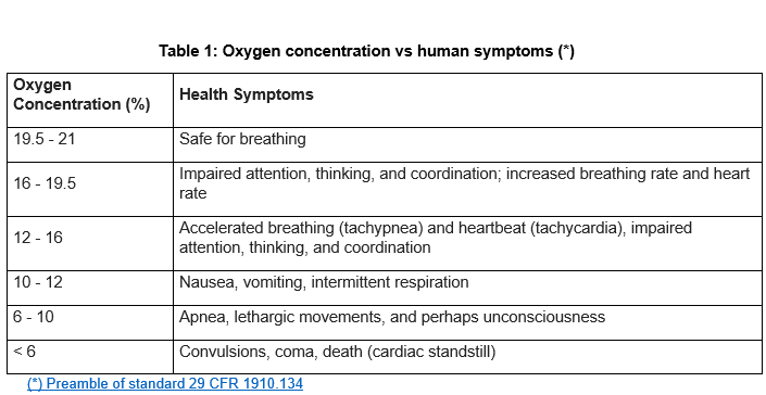 chemical safety 