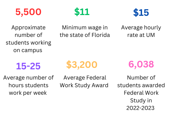 student employment